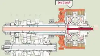 Introduction au Dual Clutch Transmission (Transmission &agrave; double embrayage)