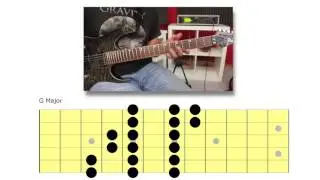 Easy Lead Guitar Lesson on Scales Sequences with Rhythm Alterations