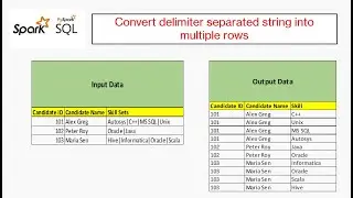 Convert Multiple Rows Column Values to Delimited Separated String in Spark(PySpark)