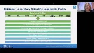 CLSI Member Webinar 082023