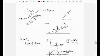 Friction Explained with Intuition &ndash; Static & Kinetic Friction | Class 11 Physics