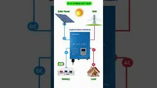 Inverter bergaransi Zamdon ZDTID Low Frekuensi