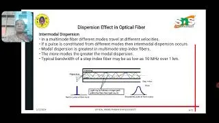 Losses in Optical fibre