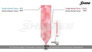 Shini - Energy saving standard hopper dryer -  Model: SHD-80U-EC