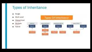 Inheritance in Python - PART - 2.19 - A