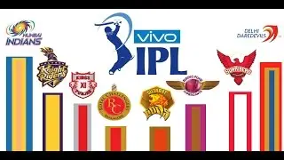 IPl 2016: Schedule With Full Time Table