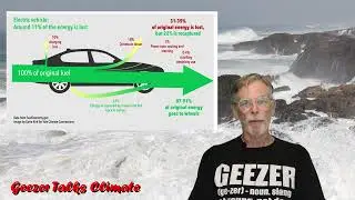 Electric Vehicles.  A viable path to reduce carbon emissions