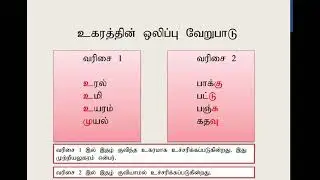 Gr 12 Tamil | மாற்றொலிகள் - இலக்கணம் | தமிழ் | LMDM unit