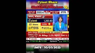 Cyient Share #share #sharemarket #stock #stockmarket #stockmarketindia #federalbank #cyient