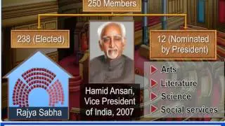 2 Parliament and Its Houses