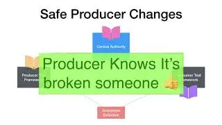 Imagining Contract-Based Testing for Event-driven Architectures -- Dave Copeland