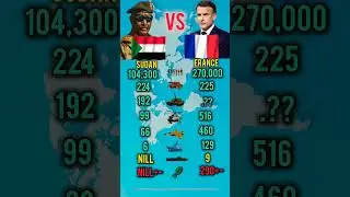 France vs Sudan Military Power 2026 | Full Comparison