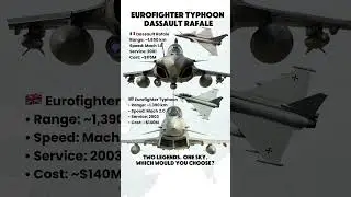 Eurofighter Typhoon vs Dassault Rafale | Fighter Jet Showdown
