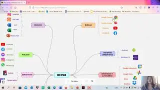 PERSONAL LEARNING ENVIROMENT (PLE) EVA LINARES