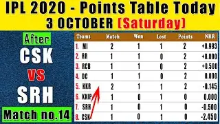 IPL 2020 LATEST POINTS TABLE - 3 October (After CSK vs SRH) Match no.14)