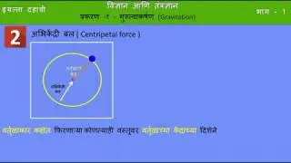 Chapter 1 Abhikendri bal Class 10 Science Marathi Medium
