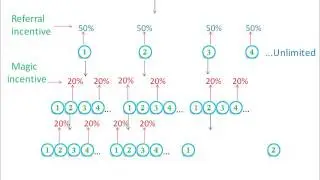 VJ Group Business Plan