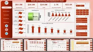 Music and Performing Arts Dashboard in Excel