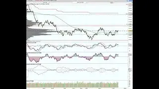 Analisi grafica  trendline, fibonacci e calcoli di volatilit&agrave; nella piattaforma ProRealTime trading