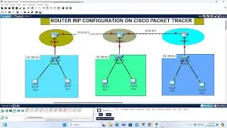 CCNA : Configuring Routing Information Protocol OR RIP | Day 32