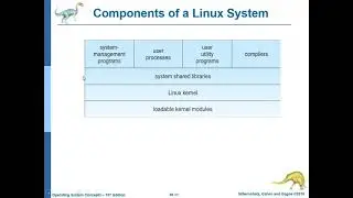[OPERATING SYSTEMS] 20 - The Linux System