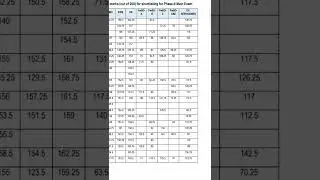 ESIC UDC PRELIMS STATE WISE CUF OFF | ESIC UDC | CUTOFF #esic #esicudc #cutoff #bankexam #shorts