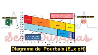 Redox Equilibrium #6 : Pourbaix Diagram (Eh x pH)