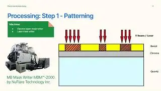 Photomask Manufacturing CHE 494 Final