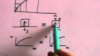 Curved (Warped) Spacetime