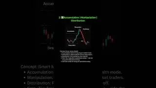 strategy #tradingshorts #stockmarket #shortvideo #strategy #forex #trader #viralvideo