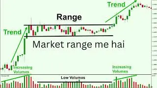 Trendline, HH HL Sab Galat? | Price Action Reality