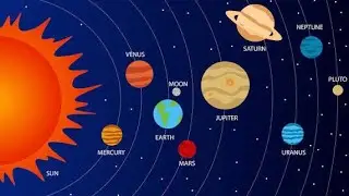 solar system | sun and planets | moons asteroids comets | planets of the solar system #solarsystem 