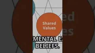 Eastern vs Western Beliefs: A Deep Dive