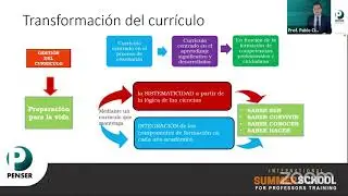 Prof. Pablo Cisneros - El componente investigativo en el curr&iacute;culo de la Educaci&oacute;n Superior