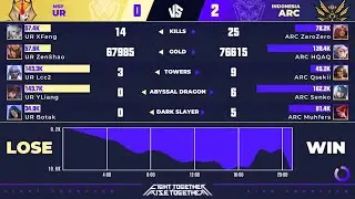 ARC vs UR Game 2 I AWC 2021 Group Stage Day 4 I Arcangel vs Underrank Full Game