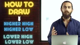 How to draw Higher high, higher low, lower high and lower low in forex trading. 2021 |Swing High Low