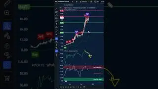 Avalanche CRASH After 105% Pump? (AVAX TRADERS BEWARE) | AVAX Price Prediction