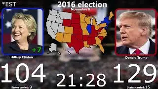 2016 Election Hour by Hour