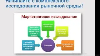 Как открыть свое дело, часть 1. Исследование рынка