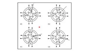 Stepper Motor interfacing by 8085_Part_1_Theory