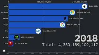 Top Tech Companies by Market Value (2010&ndash;2025)