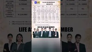 LIC Club Membership Benefits#watch now