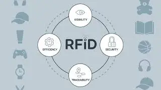 How RFID Technology Is Transforming General Merchandise | Checkpoint Systems