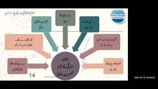 || Tahreek Aur Karkun ||تحریک اور کارکن|| Part 2 || Engg Arshad Ahmed Khan ||