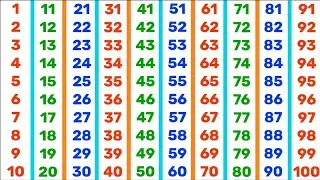 Counting 1 to 100 | 123 Numbers | One two three | सौ तक गिनती इंग्लिश में |गिनती 100 तक | 1 to 100