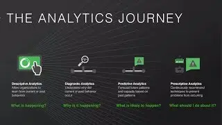 Webinar  The Manufacturing Analytics Journey