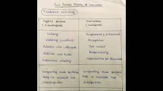 Two Factor Theory of Motivation | Herzberg Hygiene & motivatior Factor Theory | Commerce/Management.
