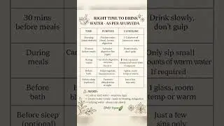 Best Time to Drink Water According to Ayurveda | Stop Drinking #Water Wrongly!