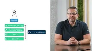 (ENARSI) Implementing Cisco Enterprise Advanced Routing and Services