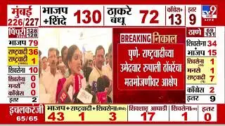 Pune- राष्ट्रवादीच्या उमेदवार Rupali Thombare Patil यांचा मतमोजणीवर आक्षेप